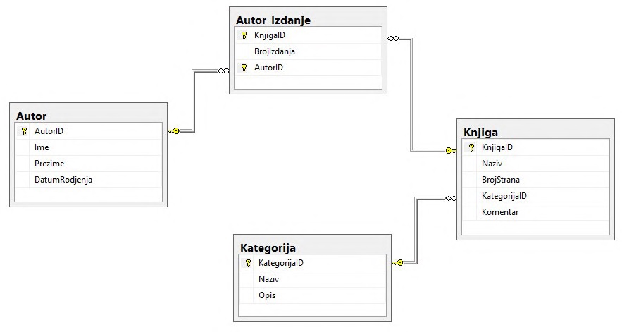 slika baze za zadatak B13 iz 2021.godine