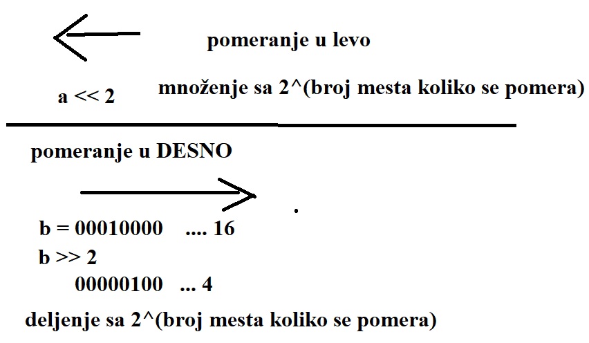 objašnjenje u slici