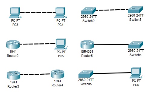  - - - slika u kojoj su skicirani načini povezivanja uređaja u Packet Tracer-u - - -