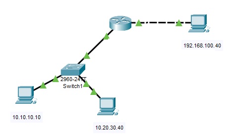 - - slika gde je 1 ruter koji povezuje svič i pc - -