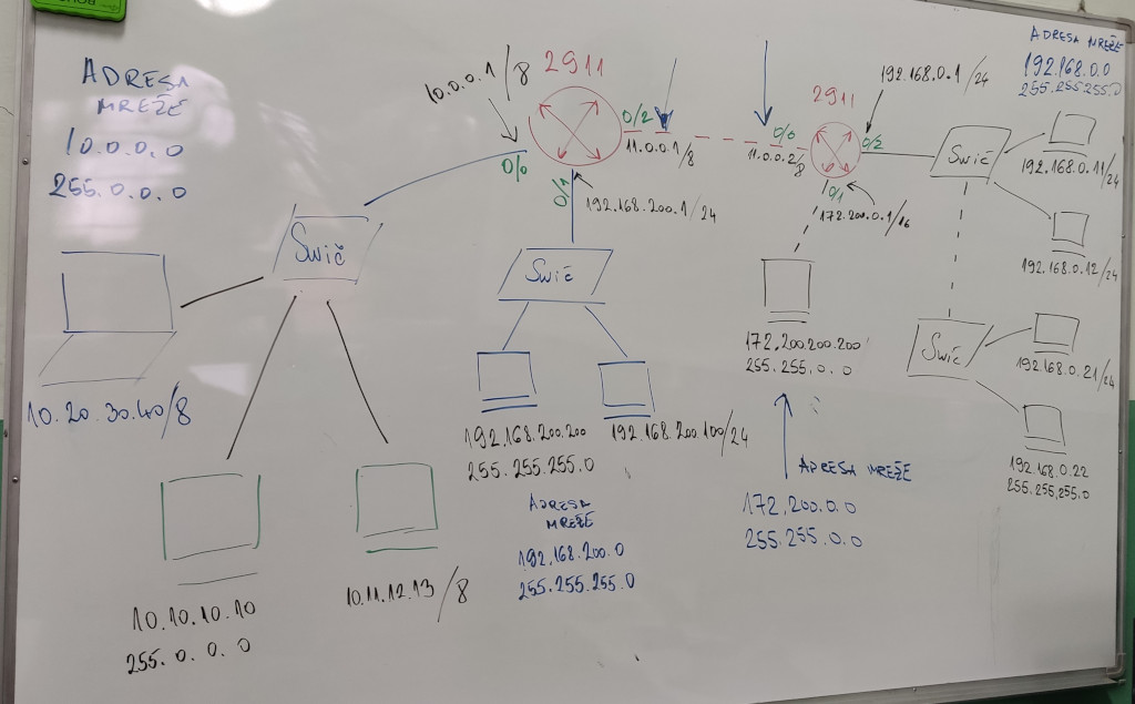  - slika table u učionici - kako izgleda sve kada se postavi po zahtevima zadatka - 
