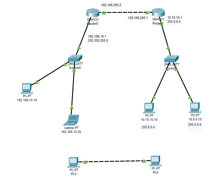   - - - slika kako treba da izgleda na kraju aktivnosti - - -