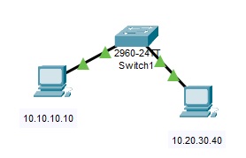  - - slika gde su 2 PC računara povezana preko switch-a - - 