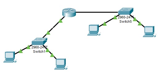  - - slika gde je ruter a sa obe strane po svič sa po 2 računara - -