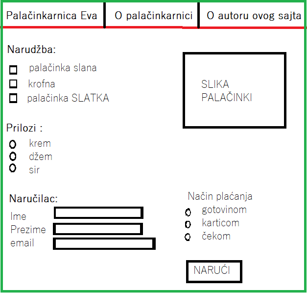 skica: na vrhu je navigacija: Palačinkarnica Eva / O palačinkarnici / O autoru. Ispod je forma za naručivanje