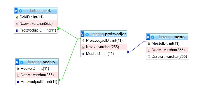 slika kkako ti izgleda u dizajneru