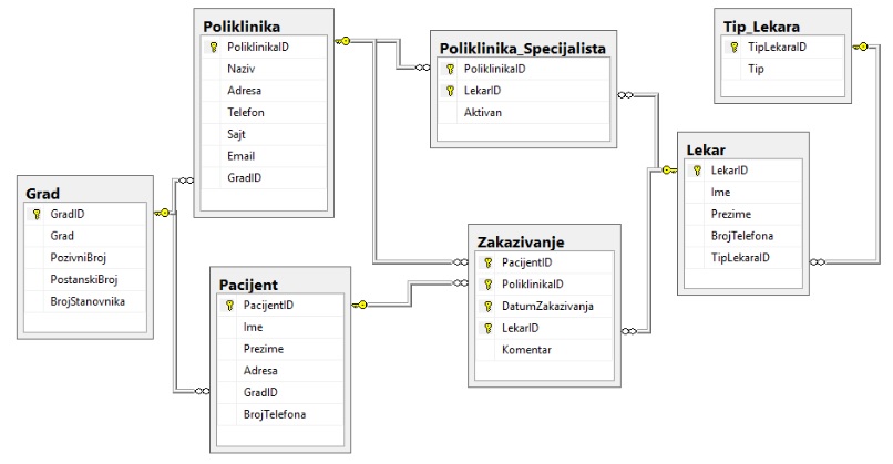 slika sa strane 191 Priručnika za Maturu