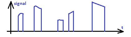 slika - primer impulsnog signala