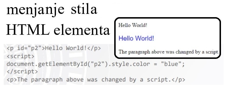 primer: menjanje stila html elementa