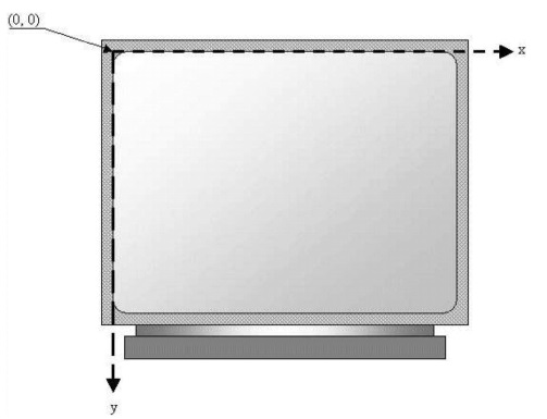 koordinatni sistem - slika