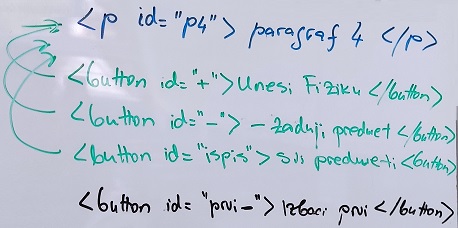 - slika table sa nekima od dugmića - 