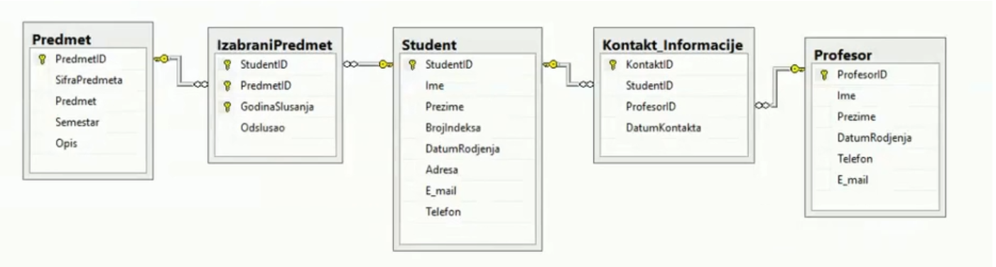slika baze kao u video snimku