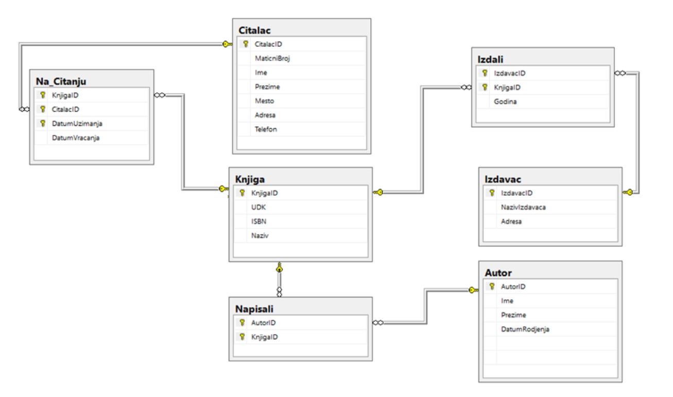 sa strane 115 iz pravilnika za maturu (2022)