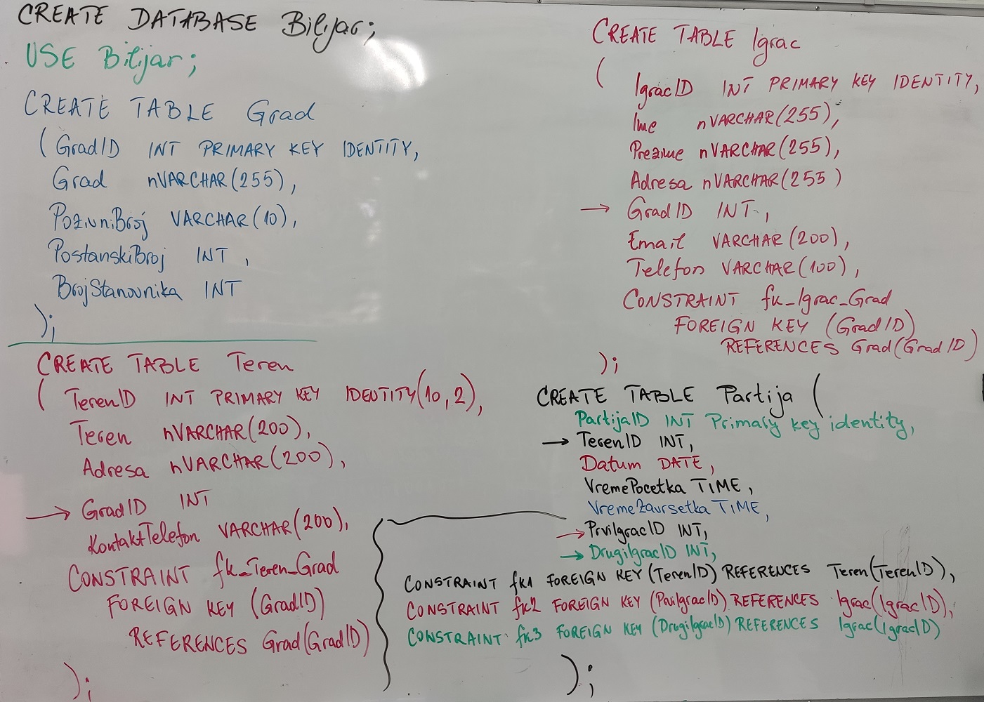 - slika table kao na času - 