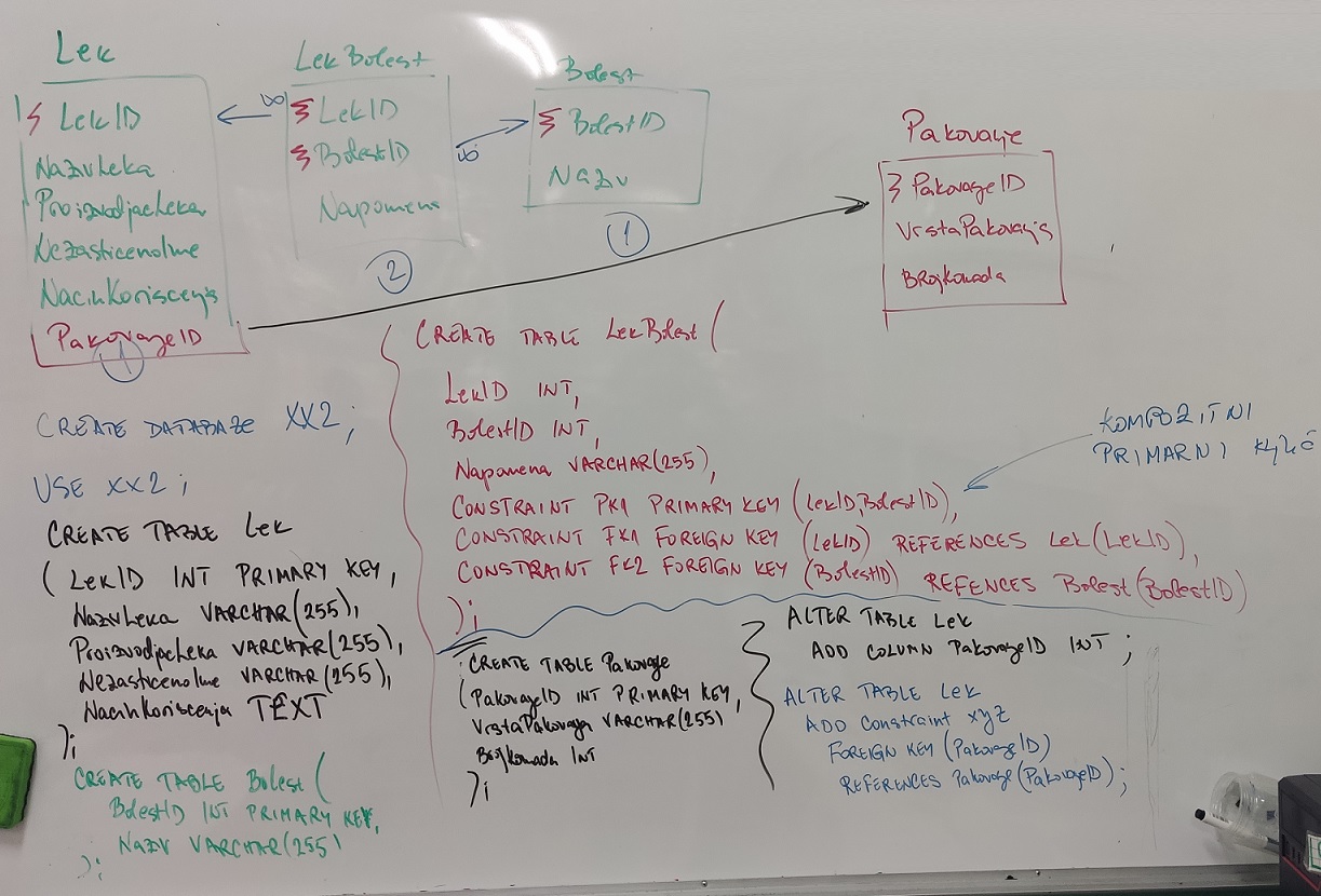 - slika - kreativni nered - kako je na kraju izgledala tabla u učionici