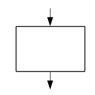 Blok obrade algoritma