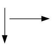 linije koje povezuju blokove u algoritmu