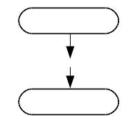 Start i stop algoritma