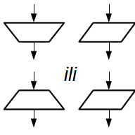 ulaz i izlaz algoritma