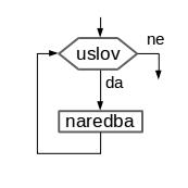 petlja sa uslovom na pocetku