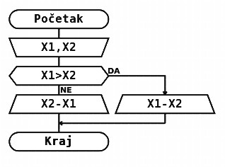 SLIKA rešenja zadatka