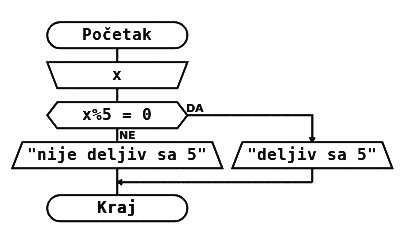 algoritam deljivosti sa 5