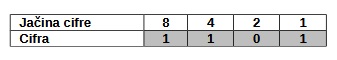 brojevi