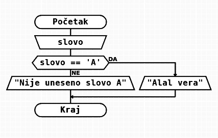 jos jedan algoritam sa razgranatom strukturom