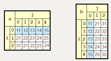 transponovanje matrice