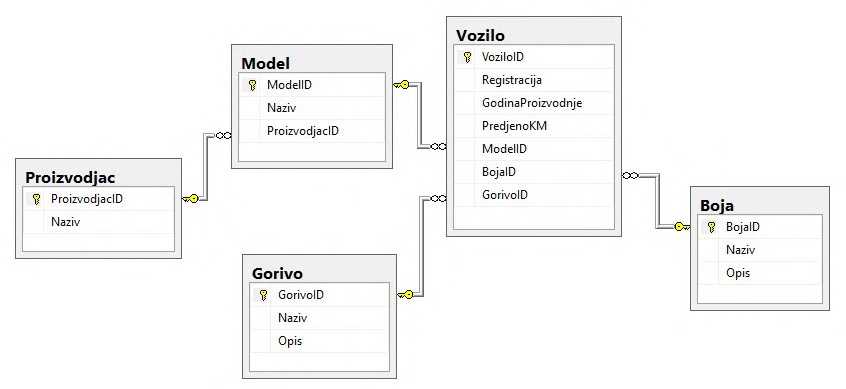 slika baze za B1 zadatak sa Maturskog 2021