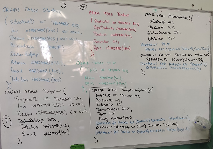  - slika table u učionici -