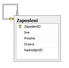  - slika dijagrama baze *-