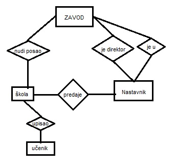 - slika primera mrežne baze -