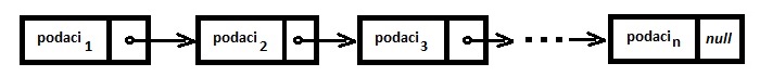 Ilustracija: Jednostruko spregnuta lista