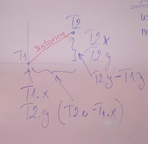 Kako se računa rastojanje dve tačke