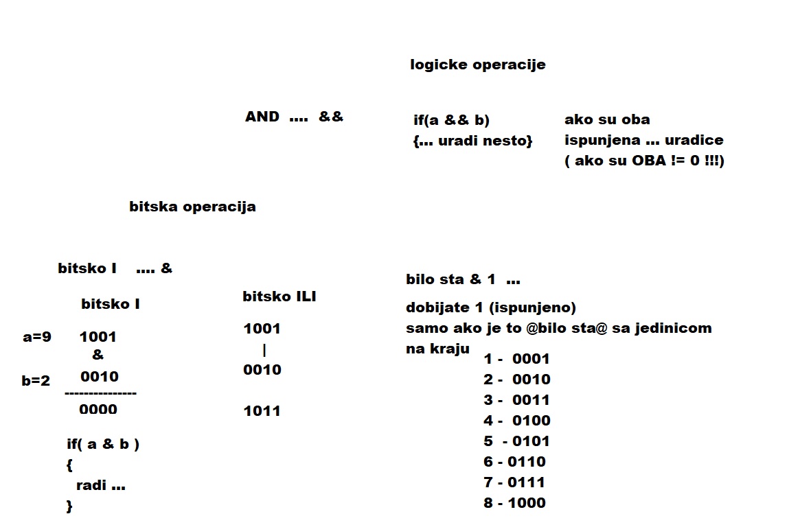 druga slika sa časa